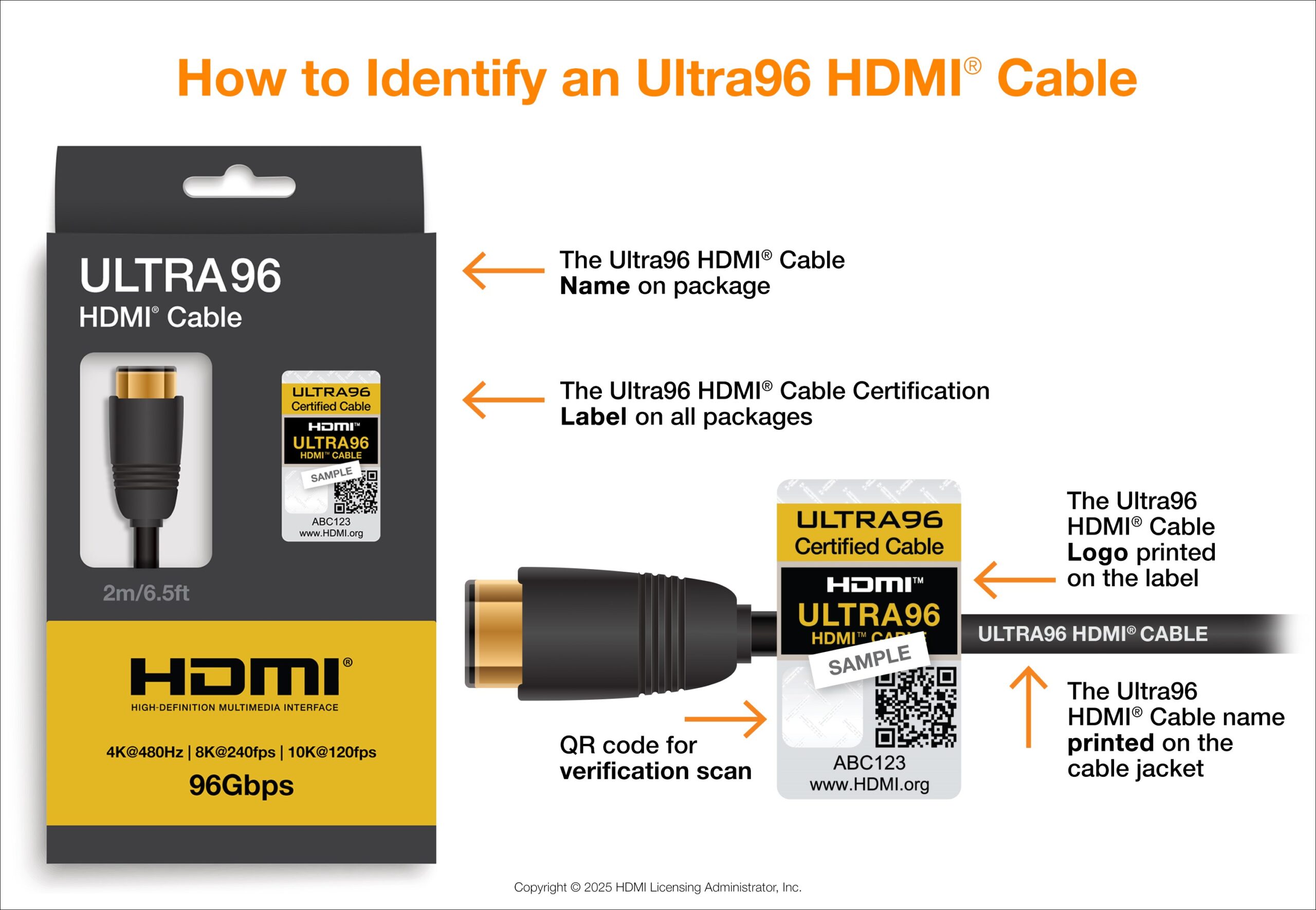 hdmi 2.2: ¡prepárate para comprar nuevos cables hdmi! hdmi 2.2: ¡prepárate para comprar nuevos cables hdmi!