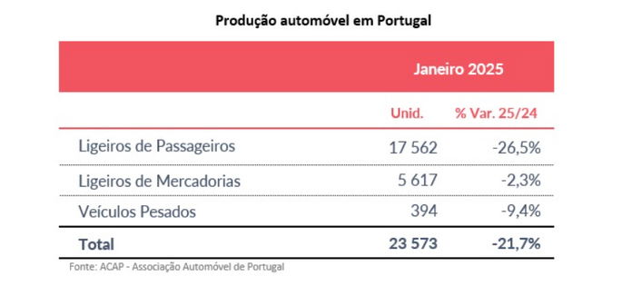 Gráfico