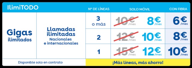 Digi descarga los precios y ofrece más datos en España. ¿Y aquí? Digi descarga los precios y ofrece más datos en España. ¿Y aquí?