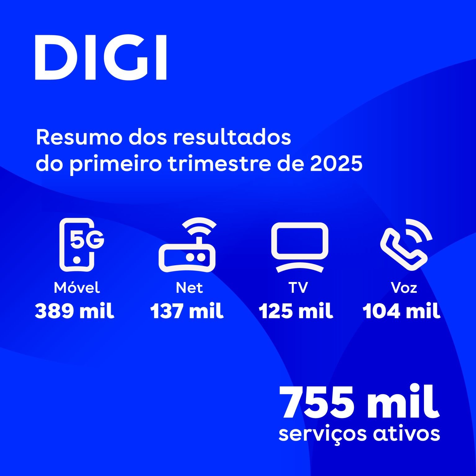 ¡Digi continúa creciendo en Portugal! ¿Conoces los números? ¡Digi continúa creciendo en Portugal! ¿Conoces los números?
