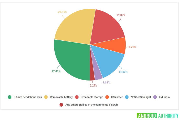 Recursos de Android