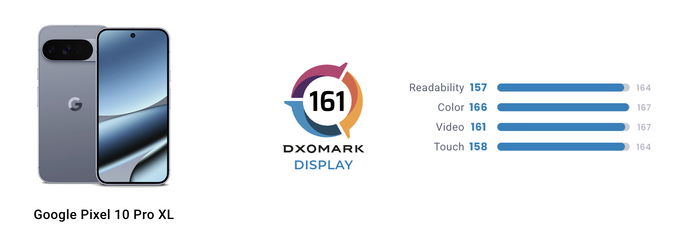 Mesa de dxomark