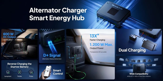 Lo más destacado del Bluetti Charger 2