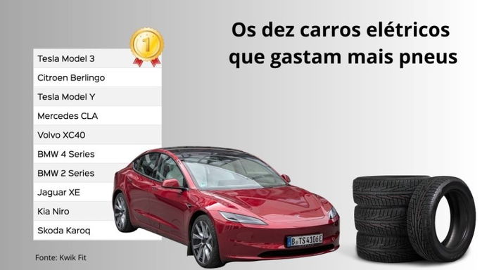 desgaste de neumáticos