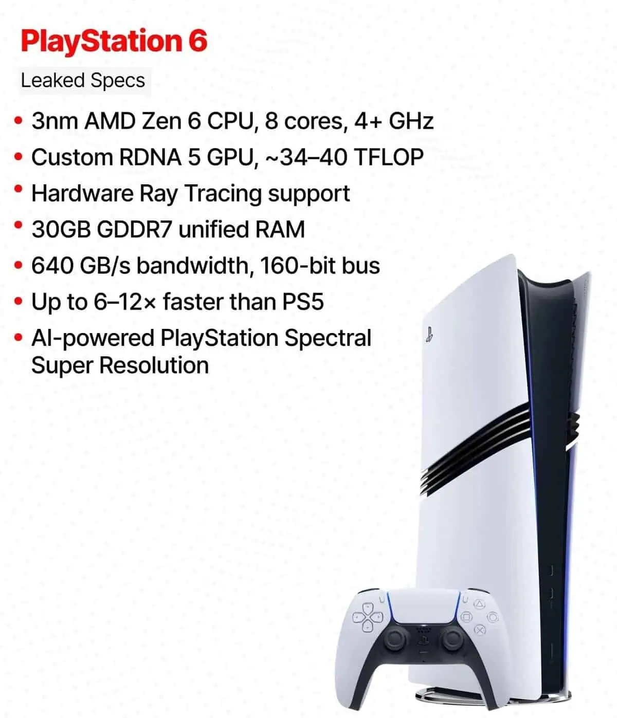 Procesador PlayStation 6 con GPU personalizada, 30 GB de RAM y soporte avanzado de trazado de rayos.