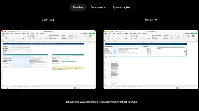 ChatGPT ha mejorado aún más con la llegada de GPT-5.4