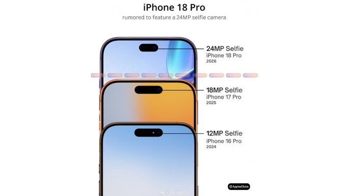 IPhone 18 Todo Lo Que Sabemos lanzamiento Precio Bater a Dise o Y 