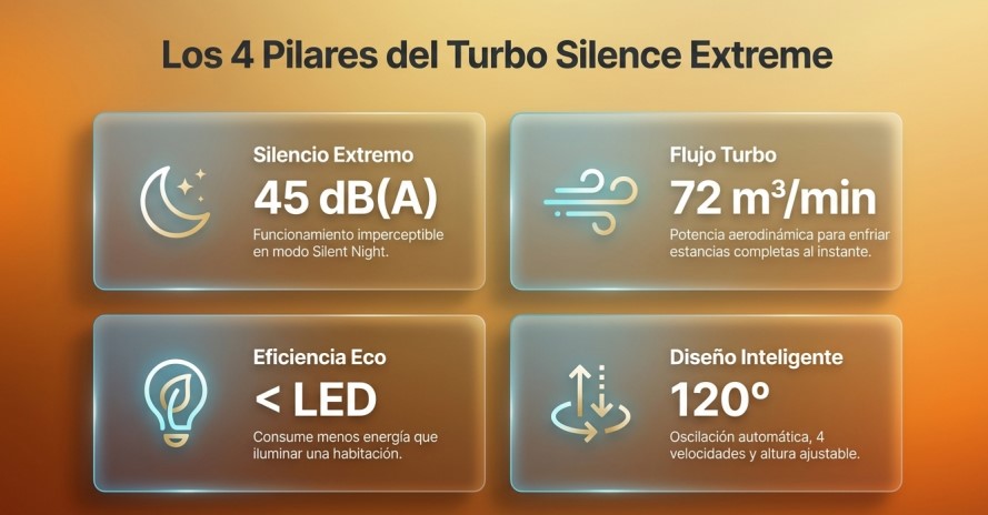 Rowenta Turbo Silence Extreme VU5640: El Ventilador de Pie que Promete Silencio y Potencia