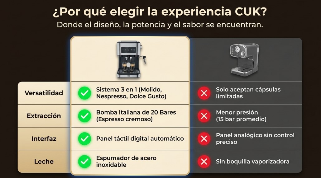 La Cafetera Gadnic CUK CM3000 Hace Café de Barista en Casa - Ofertas Mercado Libre Argentina