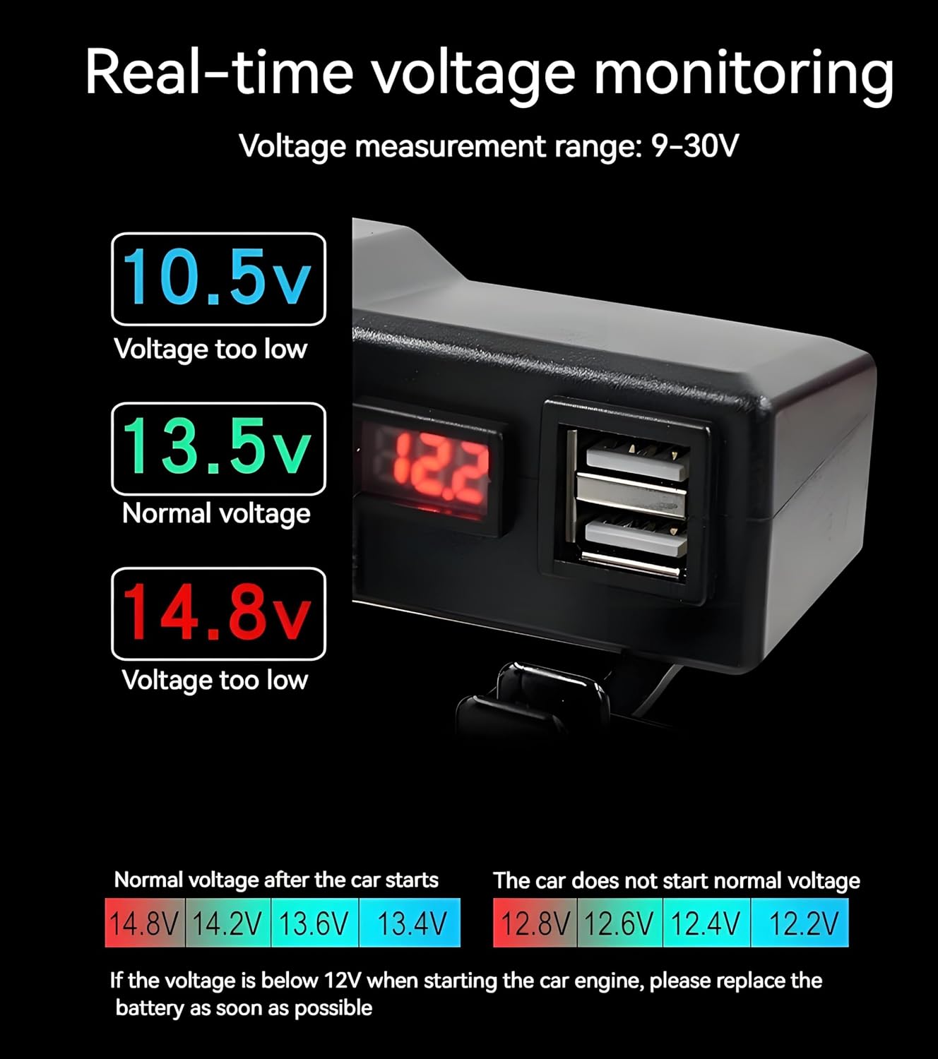 Motorcycle USB Charger with Cigarette Lighter & Voltmeter, Dual 3.4A Ports Waterproof for Car 10-24V - Imagen 5