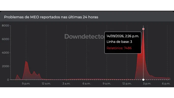 Problemas de red MEO en Portugal