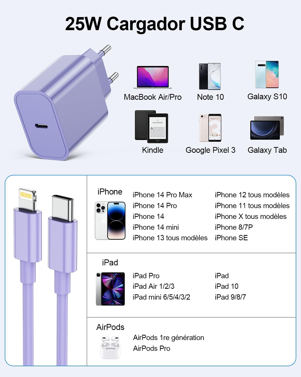 25W Fast Charging Charger for iPhone 14/14 Pro/14 Pro Max/14 Plus 13 12 11 SE XR X XS 8 7, USB C Carregador Quick Plug Adapter Charger Power with 2M Cable, Pink - Imagen 7