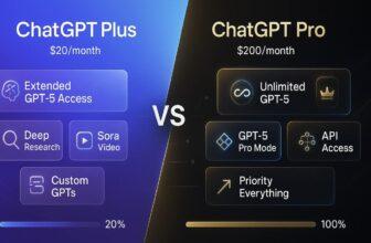 ChatGPT Pro vs. Plus: ¿Vale la pena el salto? Análisis 2026