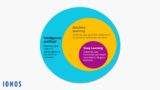 Machine Learning vs. Deep Learning: Diferencias Clave y Aplicaciones Prácticas